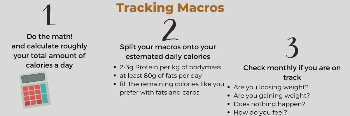 Infographic about how you should track macronutrients